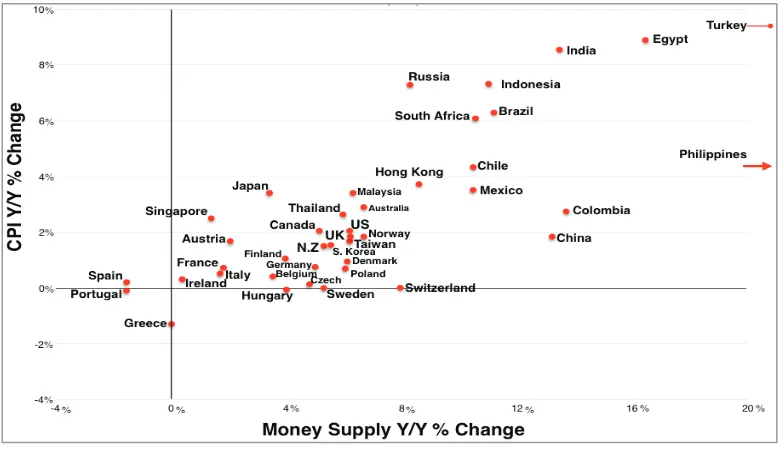 FIGURE 5. COUNTRIES MONEY SUPPLY GROWTH vs INFLATION RATES (2014)40