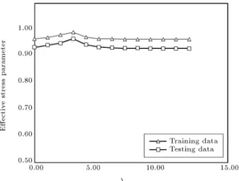 Figure 18. Parametric analysis of output model with respect to  r = s .
