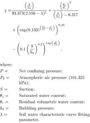 Figure 12. Actual versus predicted eective stress parameter values for testing data, R 2 = 0:83.