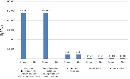 Table 4. Estimates of the Stochastic frontier production function of factors influencing rice production revenues
