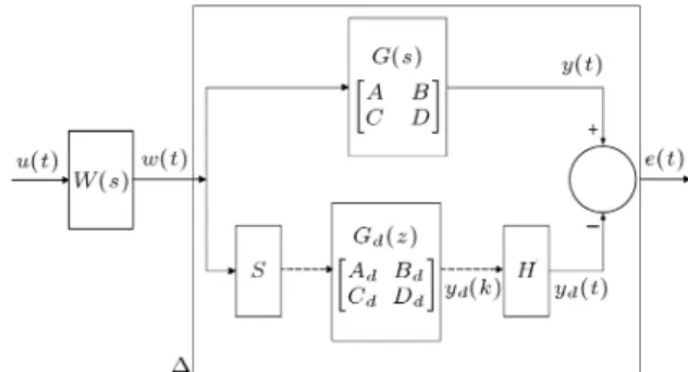 Figure 2. Equivalent discretization problem in a lifted setting.