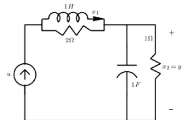 Table 1. Norm of the error signal versus sampling perio. Uniform convergence is shown here.