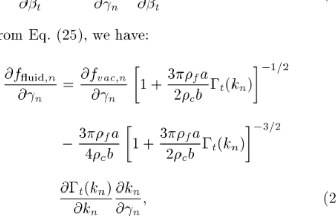 Figure 2. Comparison between the cantilever exural modal sensitivity in air and uid.