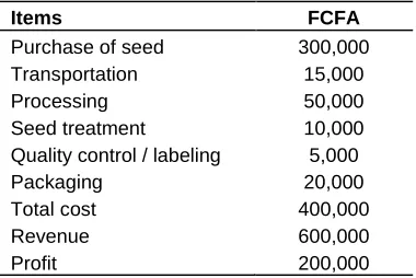 Table 2. Distribution of samples.  