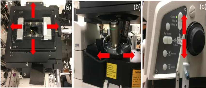 Figure 2.6 Important components of Nikon Microscopy a) Nikon-exclusive high-speed encoded stage; (b) Nikon filter dichroic cube turret; (c) Nikon-specified Piezo Z specimen stage