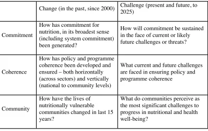 Table 3.1 Original 5C’s Framework (Van den Bold and Gillespie, 2015) 
