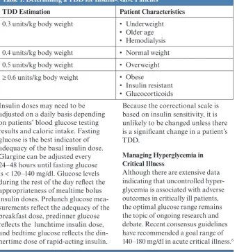 Table 1. Determining a TDD for Insulin-Naive Patients