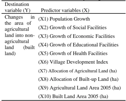 Table 1 . Variables for Multiple Regression Destination 