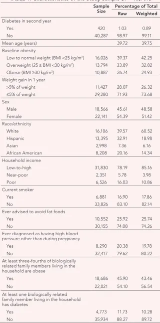 TABLE 1. Characteristics of the Study Sample (n = 40,707)