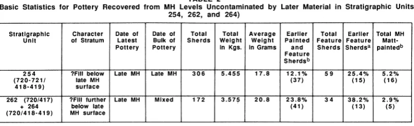TABLE 2 Uncontaminated and 264) 