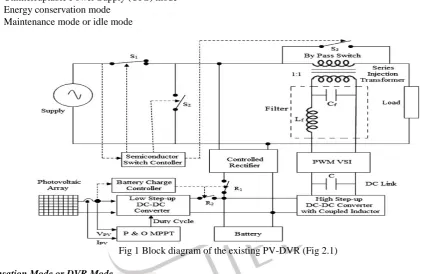 Fig 1 Block diagram of the existing PV-DVR (Fig 2.1) 