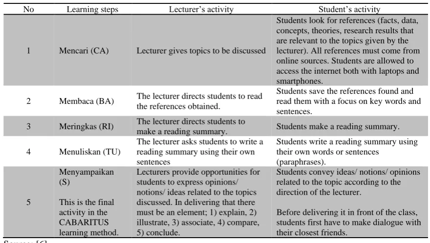 Table 1. Explanation of Activities in the CABARITUS Method 