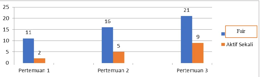 Table 3. Assessment Rubric of Presentation Quality  