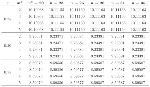 Table 17. Convergence of solutions for the truncated boundary  1 for the unsteady three-dimensional boundary layer problem a (M = 0, " = 10 5 )