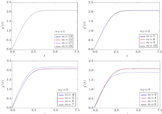 Figure 1. Convergence of DQM solutions with respect to the number of sample time points, m, and number of time elements, n T .