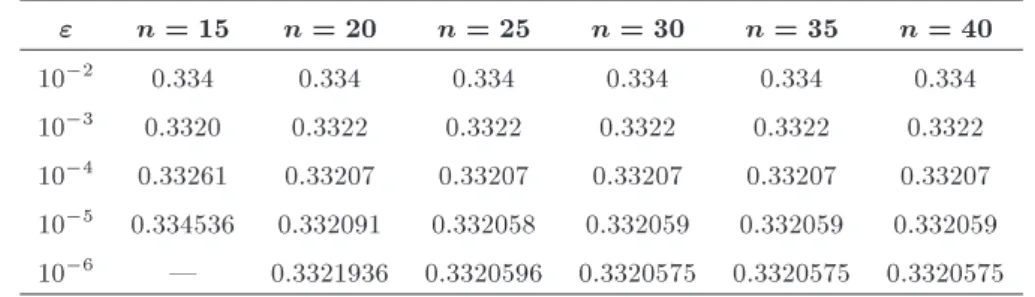 Table 3 shows the computed wall shear stress and truncated boundary obtained by the proposed method and those reported in [32,88]