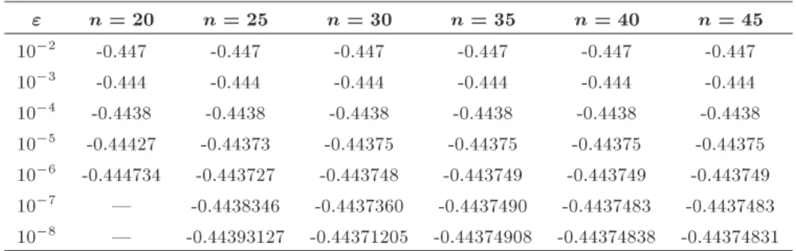 Table 4. Convergence of solutions for the wall shear stress f 00 (0) =  for the Sakiadis equation.