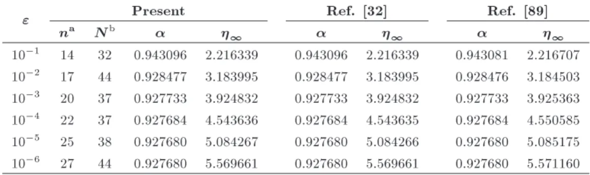 Table 7. Computed results for the truncated boundary  1 and the wall shear stress f 00 (0) =  for the Falkner-Skan equation ( 0 = 1,  = 1=2).
