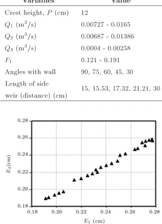 Figure 2. Average energy dierence.
