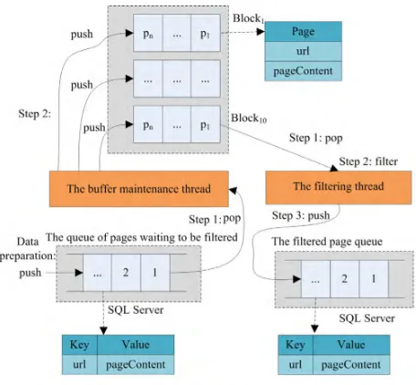 FIGURE 4. Design of the filtering function.
