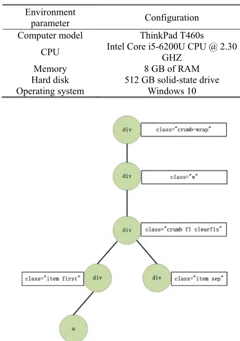 TABLE 1. Computer configuration used in the experiments.