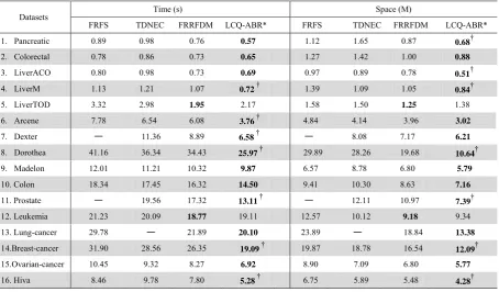 Fig. 6 presents the average comparison results of 