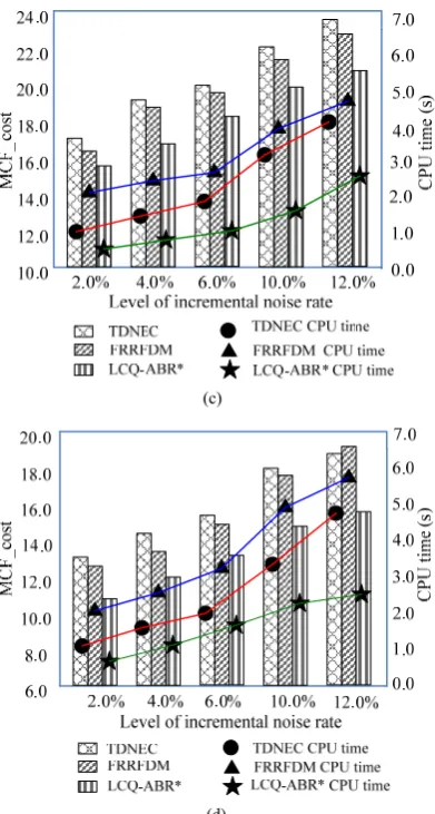 Fig. 7.  Labeling results of longitudinal surfaces in the neonatal brain 3D-MRI with 8% Gaussian noise
