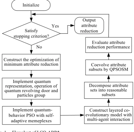 Fig. 1.  Flowchart of LCQ-ABR* 