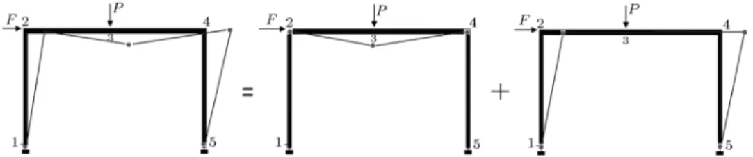 Figure 4. Example of getting arbitrary mechanism from elementary mechanism [4].