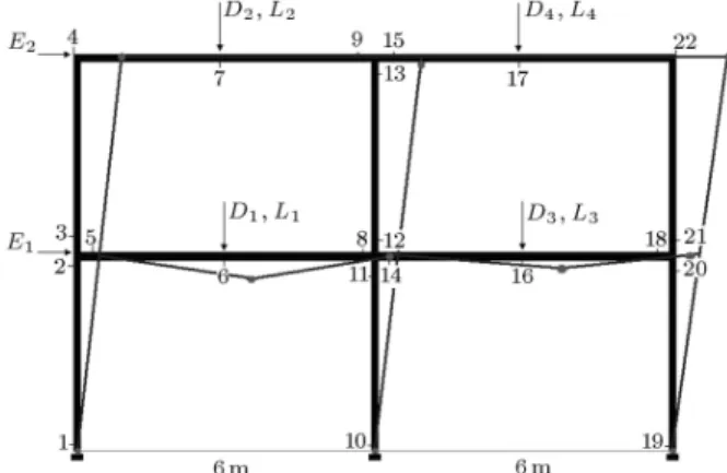 Figure 6 represents the deformed shape in the main mechanism achieved by pushover analysis,  caus-ing instability condition and the undeformed shape of the frame