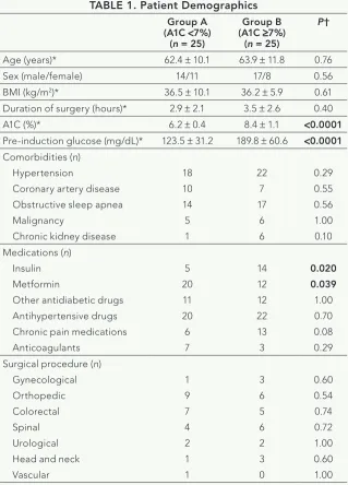 TABLE 1. Patient Demographics