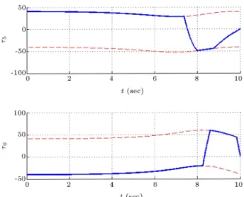 Figure 19. Conguration of robot during tracking.