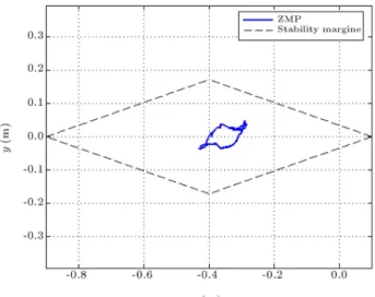 Figure 7. Angular velocity of joints.