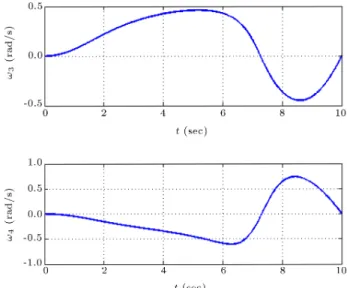 Figure 11. Angular velocity of joints 3 and 4.