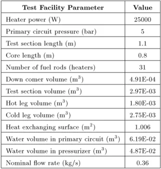 Figure 3. Sealing of test section's heaters.