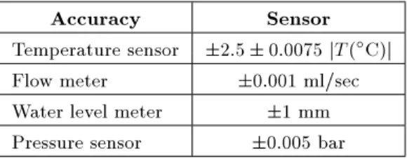 Table 3. Data acquisition system accuracy.