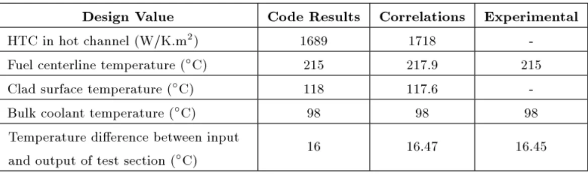 Table 4. Comparison of design values.