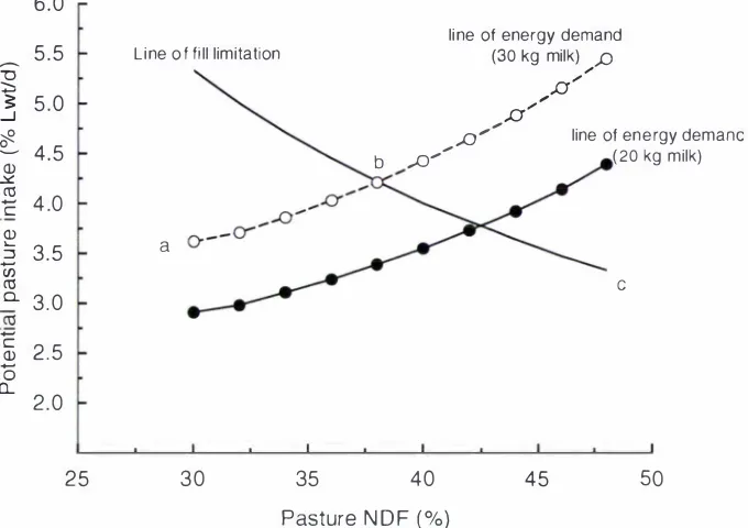 Figure 1 :  