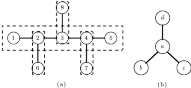 Figure 1. A path partitioning of a free tree (a) and its contracted tree T p (b).