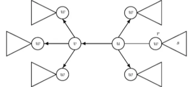 Figure 3. DFS on a free tree, Theorem 1.