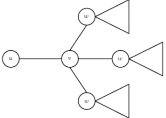 Figure 4. The sub-tree T v (u; v), Lemma 1.