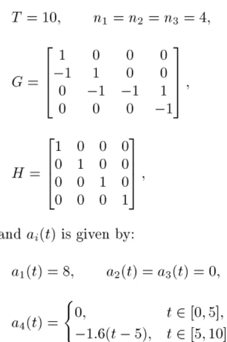 Figure 2. The given network.