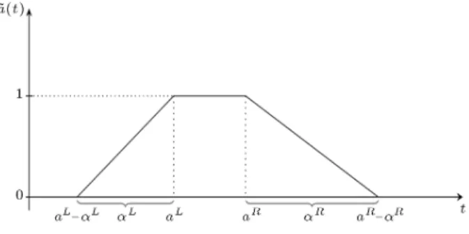 Figure 1. The membership function of TFN