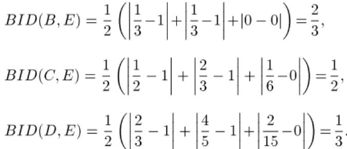 Figure 5. A geometrical interpretation of the belief intervals considered in Example 1.