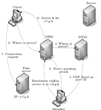 Figure 6. Recursive name resolution-normal condition.
