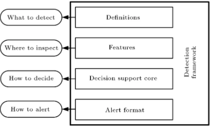 Figure 1. Detection framework.