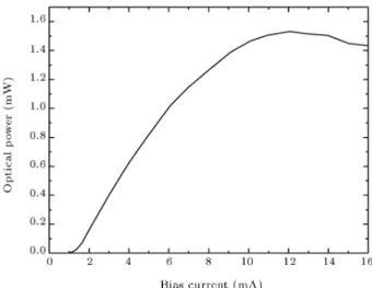Figure 2. VCSEL power-current characteristics.