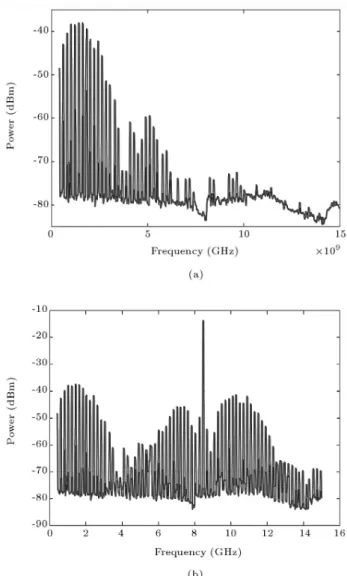 Figure 6. Spectrum of the monocycle in the baseband before (a) and after (b) up-conversion.