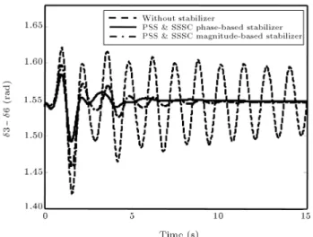Figure 16. Swing angle of G3 relative to G6 for heavy loading.