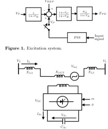 Figure 1. Excitation system.